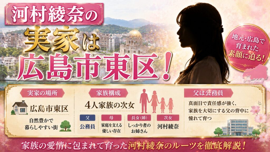 河村綾奈の実家は広島市東区!父は公務員で4人家族の次女として育つ